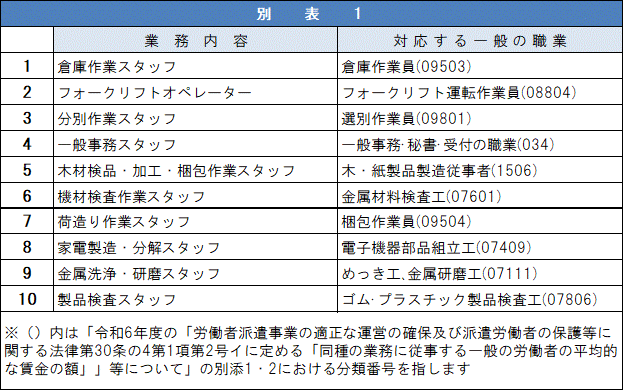 シャインセクト株式会社